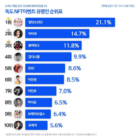 사진= 워너비인터내셔널. 제공